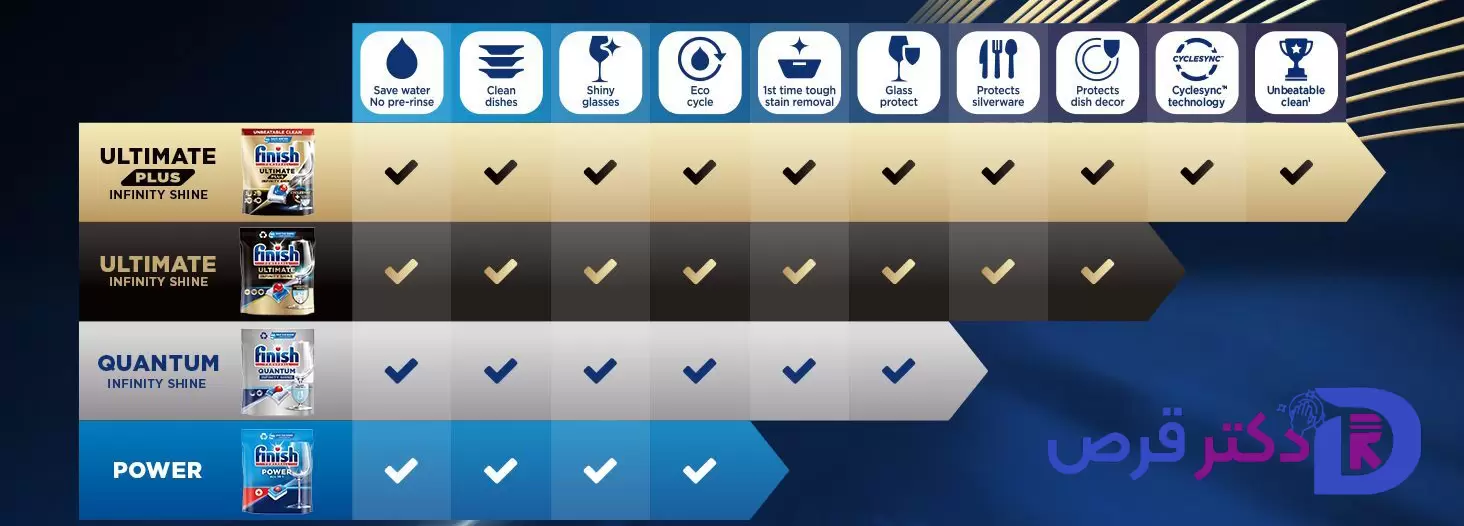 فرق قرص فینیش التیمیت با کوانتوم