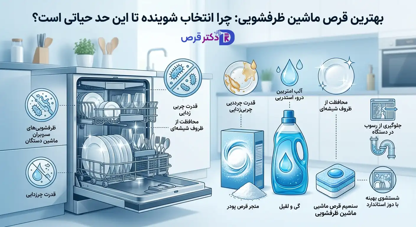 بهترین قرص ماشین ظرفشویی فیری 2 بهترین قرص ماشین ظرفشویی فیری
