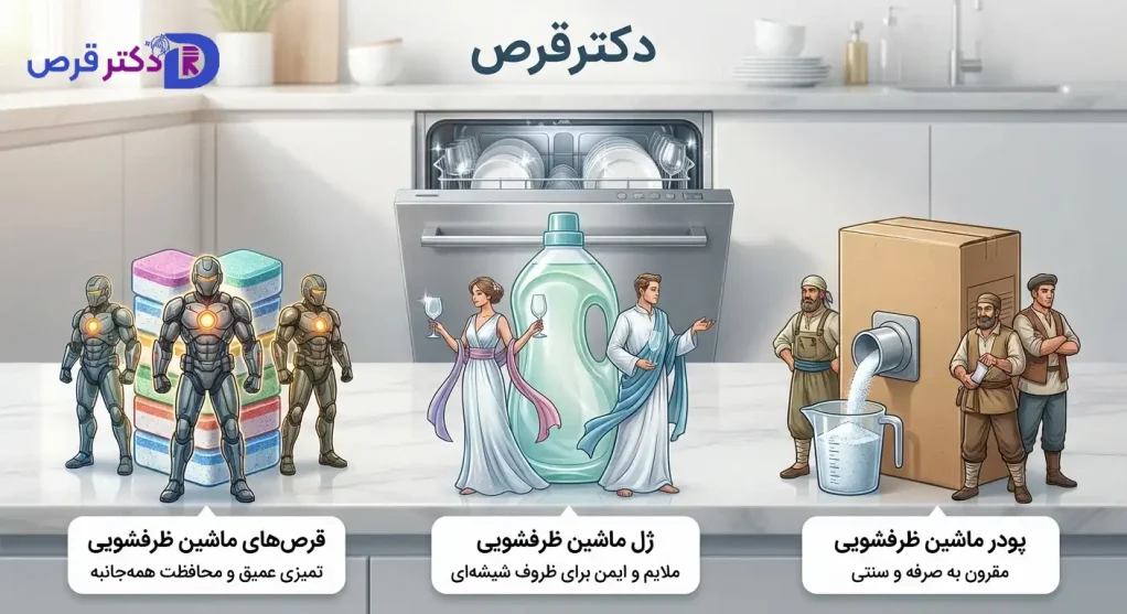 مواد شوینده مورد استفاده در ماشین ظرفشویی