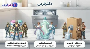 مواد شوینده مورد استفاده در ماشین ظرفشویی