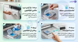 ژل ماشین ظرفشویی