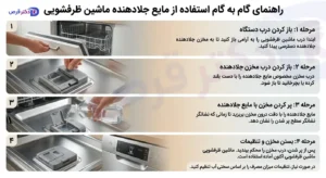 جلادهنده ماشین ظرفشویی