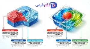 خرید قرص ماشین ظرفشویی