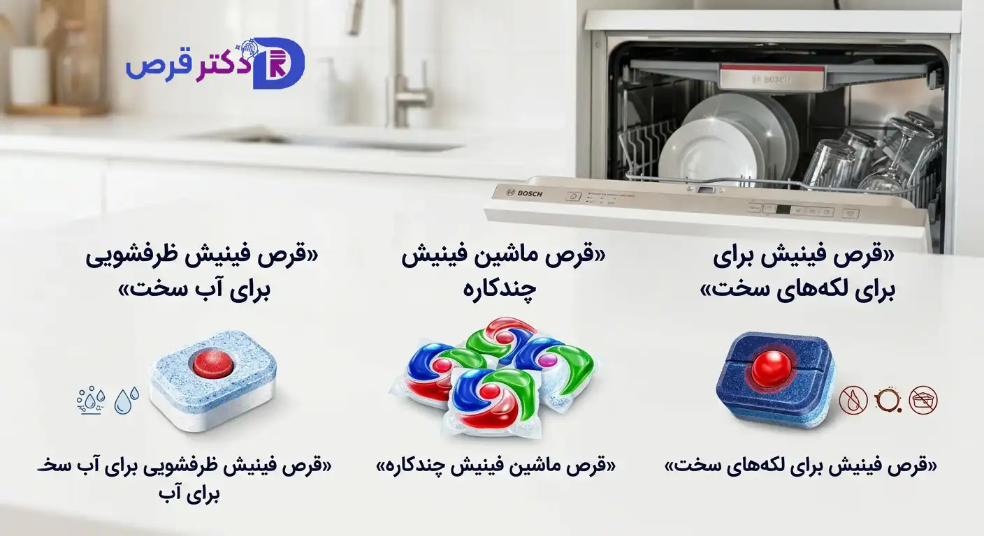 قرص ماشین ظرفشویی فینیش