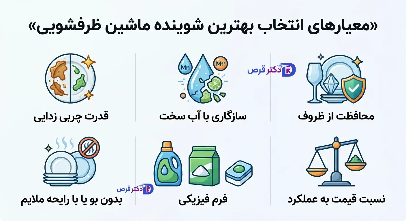 بهترین شوینده ماشین ظرفشویی 1 بهترین شوینده ماشین ظرفشویی