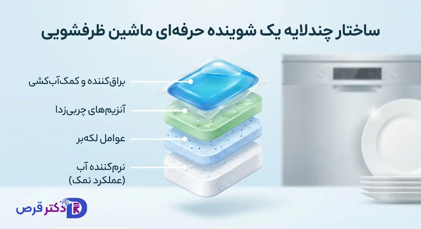 بهترین قرص ماشین ظرفشویی