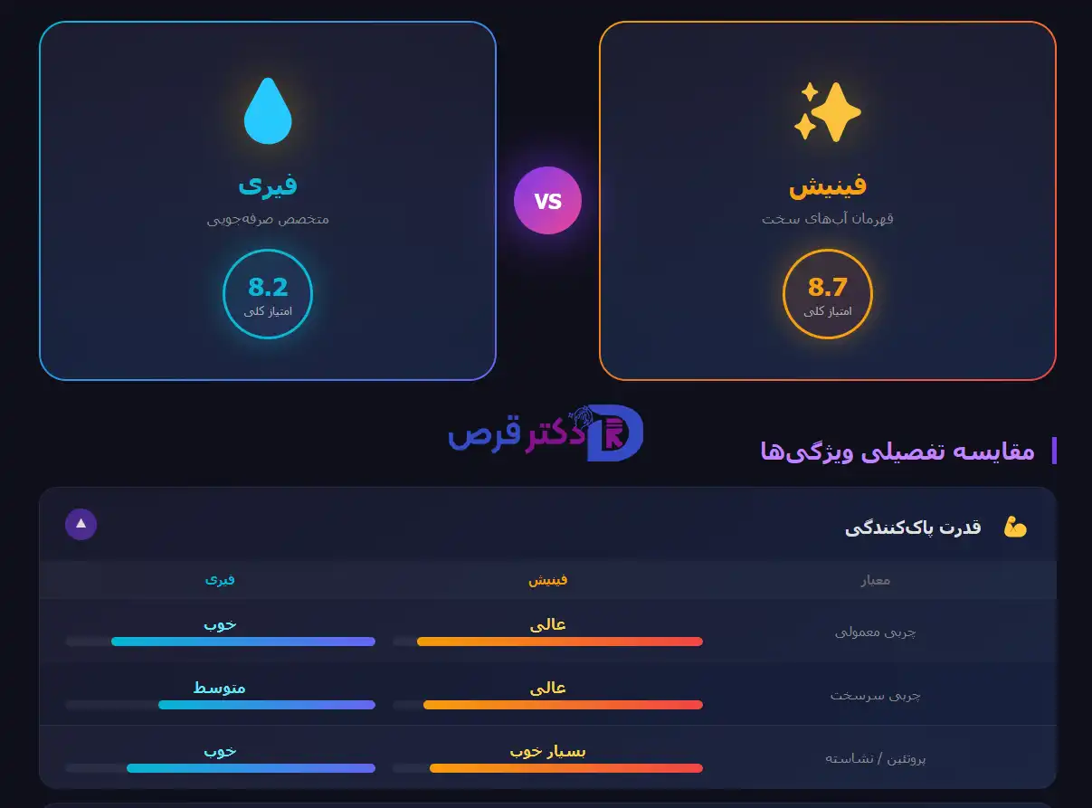قرص ماشین ظرفشویی فینیش بهتره یا فیری