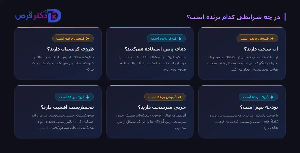 قرص ماشین ظرفشویی فینیش بهتره یا فیری