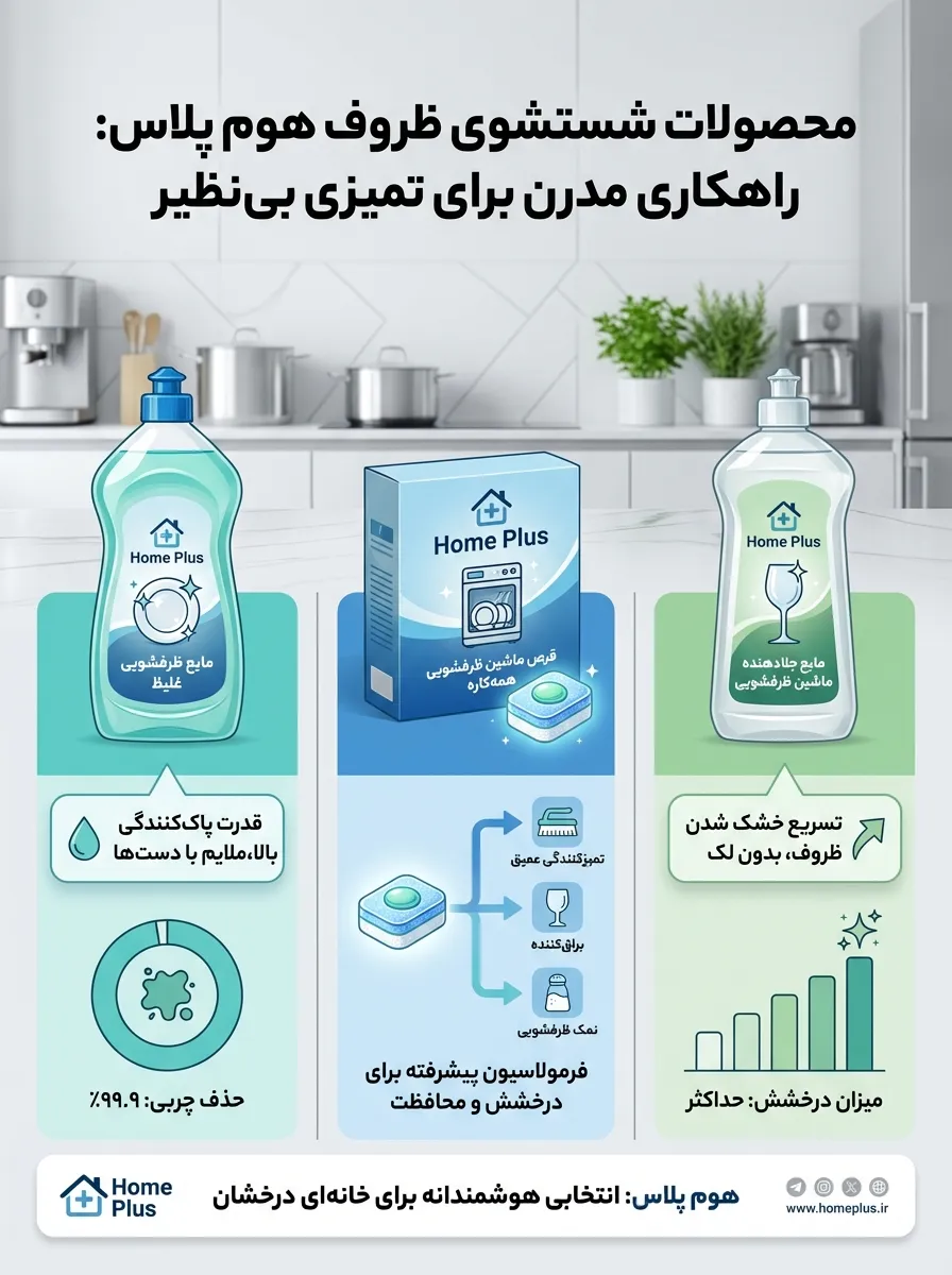 محصولات ظرفشویی هوم پلاس
